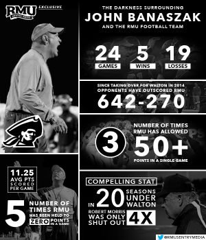 Banaszak Infographic RMU Sentry Media